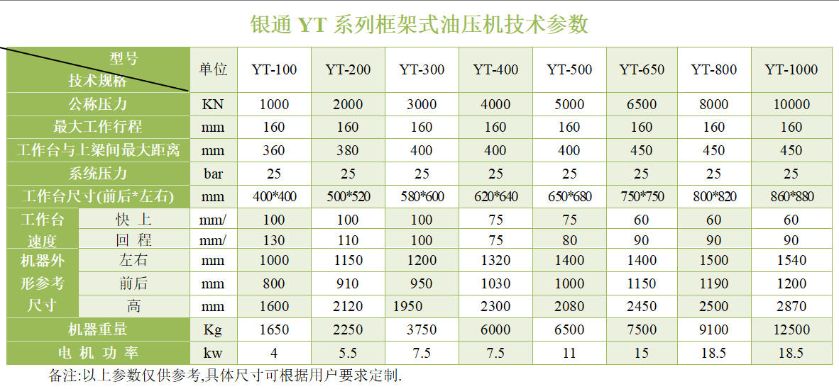 框架型油壓機(jī)技術(shù)參數(shù)
