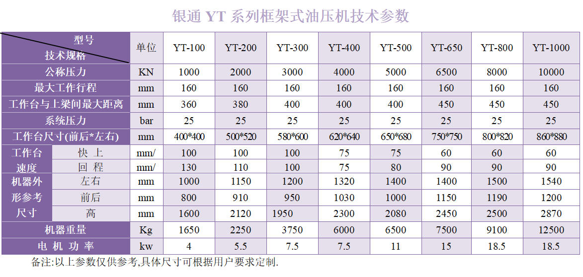 1200噸油壓機(jī)技術(shù)參數(shù)