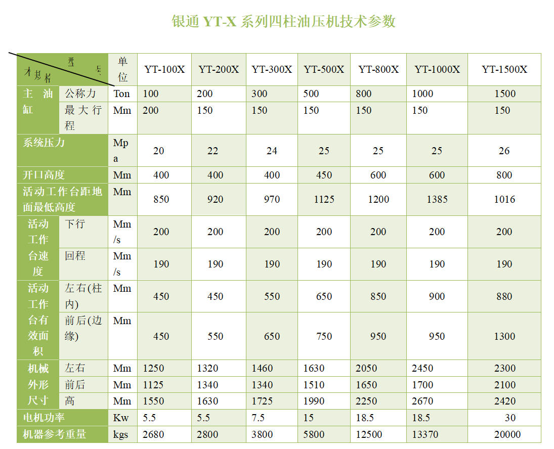100噸四柱油壓機(jī)技術(shù)參數(shù)